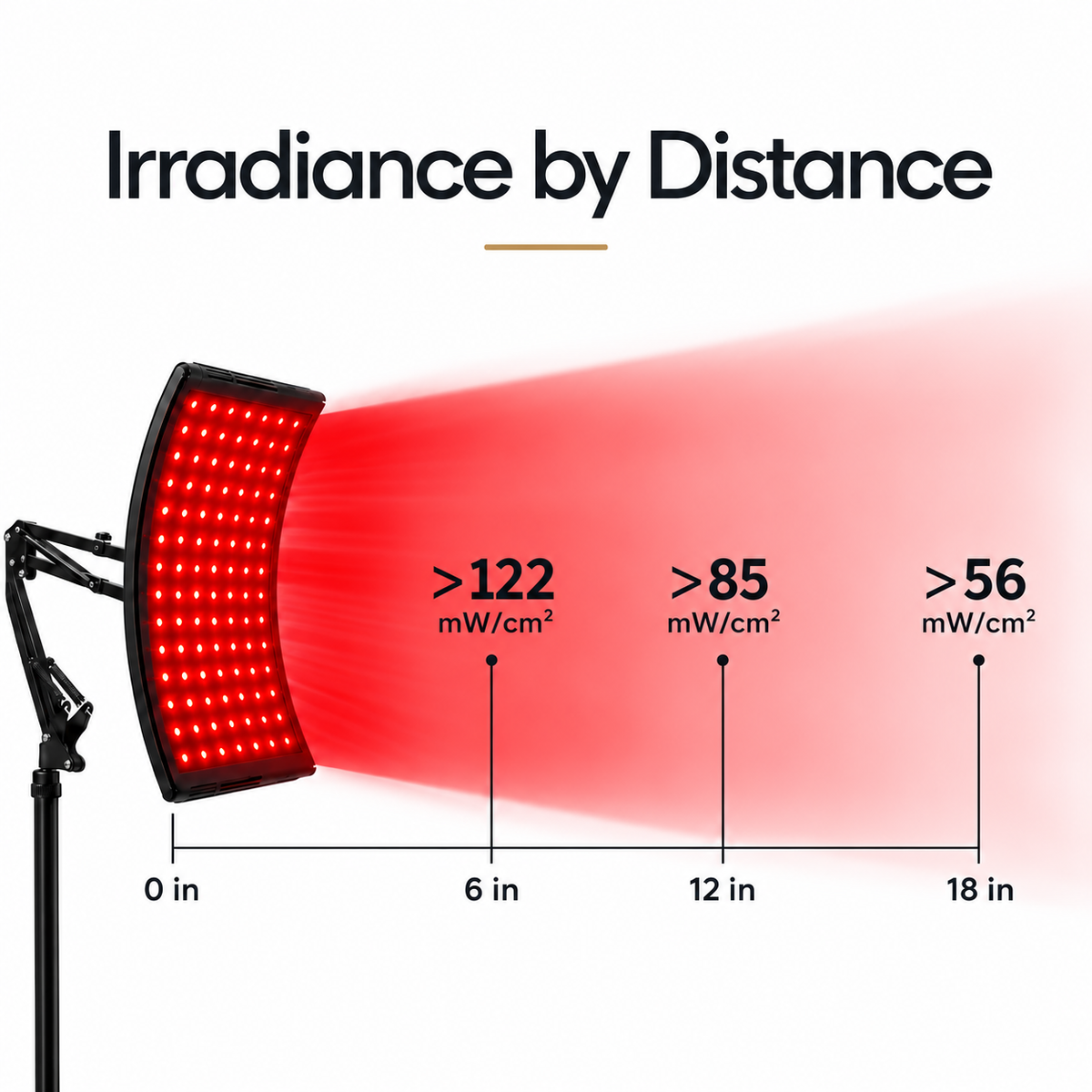 EZ-X Red Light Therapy Lamp
