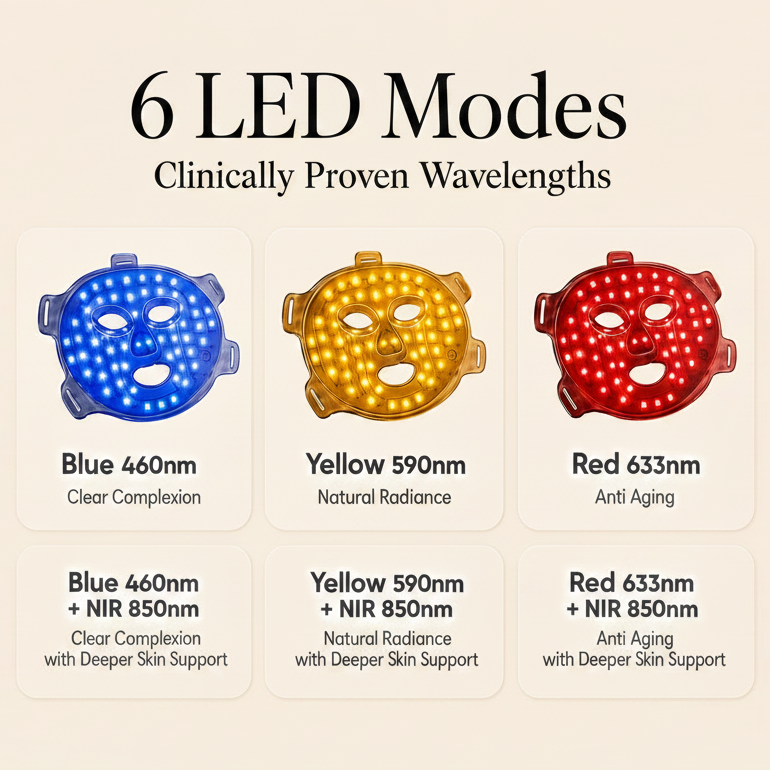 EZ-X Pro LED Mask Combo Set