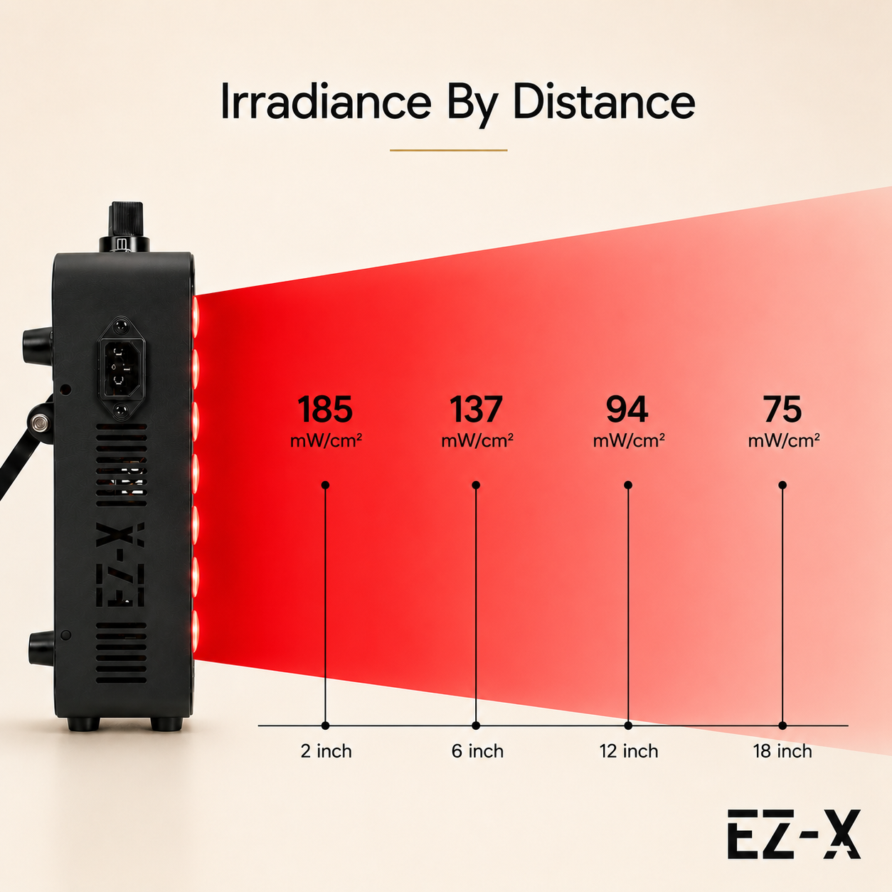 EZ-X Premium Red Light Therapy Panel